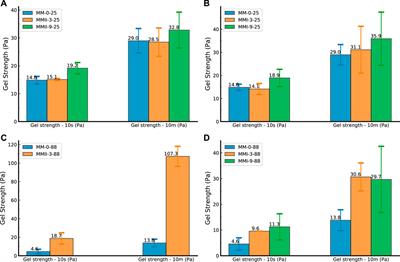 Effect of micro-magnesium oxide admixture on rheological and compressive strength properties of class G well cement
